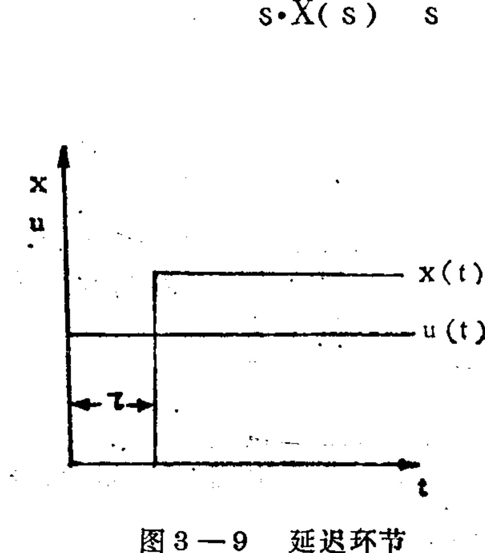 A graph with a vertical axis labeled 'x' and 'u', and a horizontal axis labeled 't'. It shows two step functions. The lower curve, labeled 'u(t)', is a unit step function starting at t=0. The upper curve, labeled 'x(t)', is an identical step function but delayed by a time interval 'τ', as indicated by a double-headed arrow on the time axis.