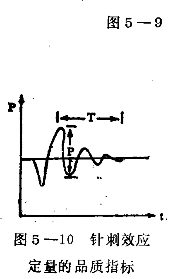A line graph plotting a variable P on the vertical axis against time t on the horizontal axis. The curve shows an oscillating response that decays over time, characteristic of a step response in a control system. Annotations indicate 'T' as the period between two successive positive peaks and 'P' as the peak-to-peak amplitude difference between the first maximum and the subsequent minimum.