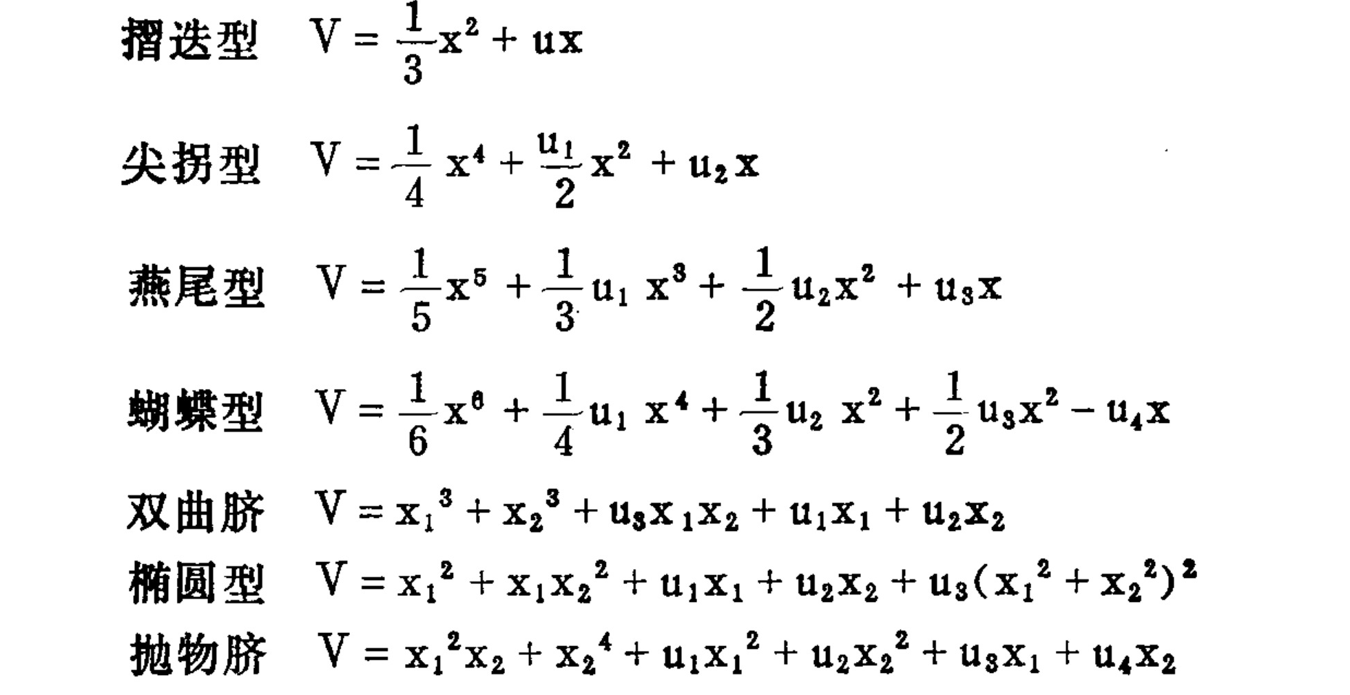 A vertical list of seven rows displaying Chinese names of singularity types alongside their corresponding mathematical equations. The equations define a variable V as polynomials involving variables x or x1, x2 and coefficients u1 through u4. The types listed are Fold, Cusp, Swallowtail, Butterfly, Hyperbolic Umbilic, Elliptic Umbilic, and Parabolic Umbilic.