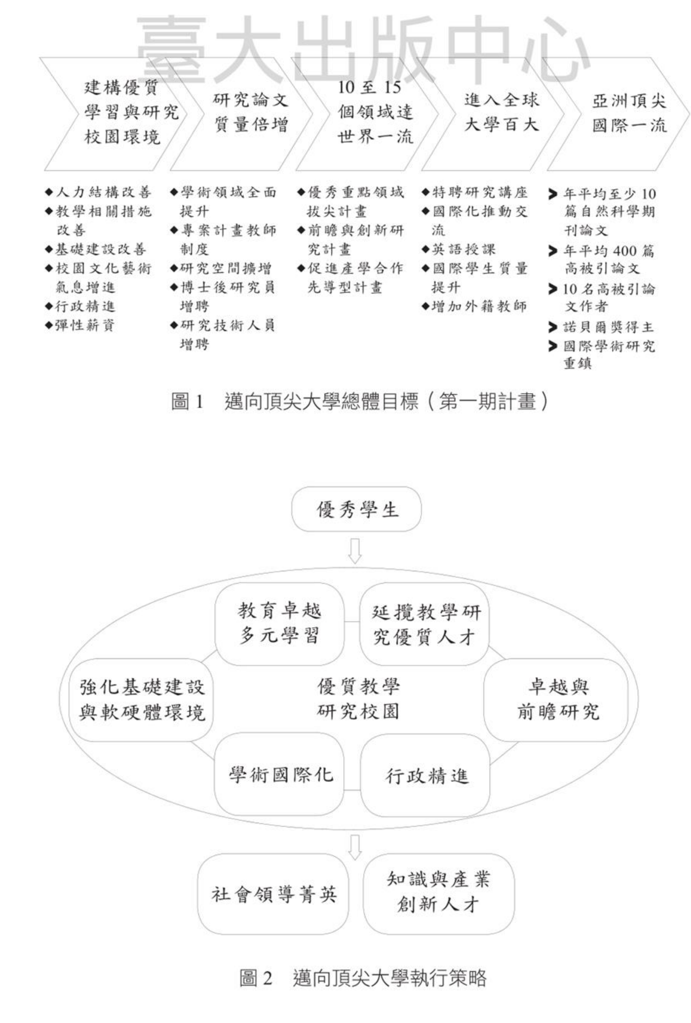 Figures 1 and 2: overall goals and execution strategies for becoming a top university