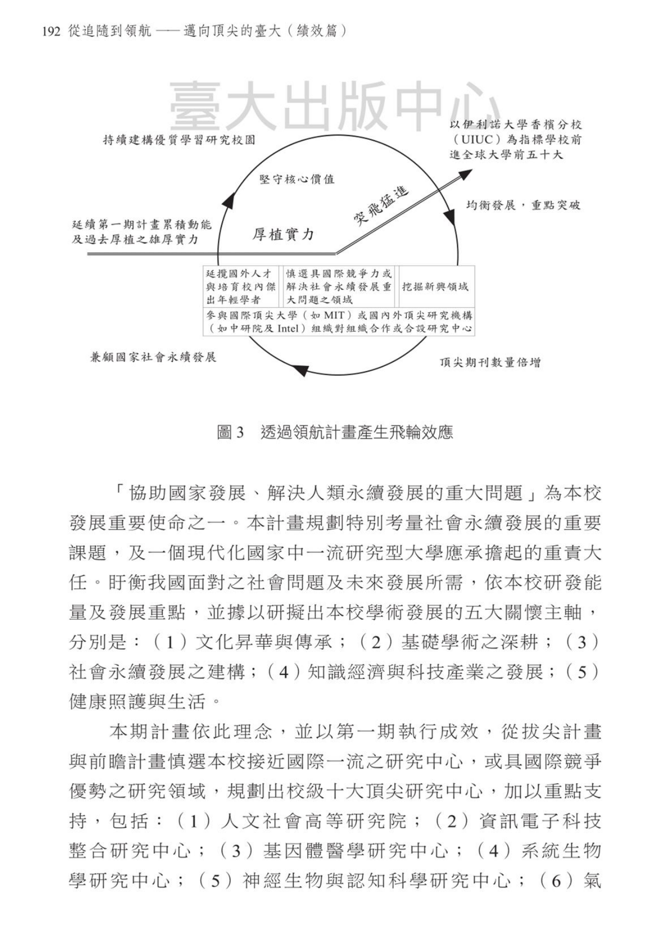 Source visual from PDF page 194