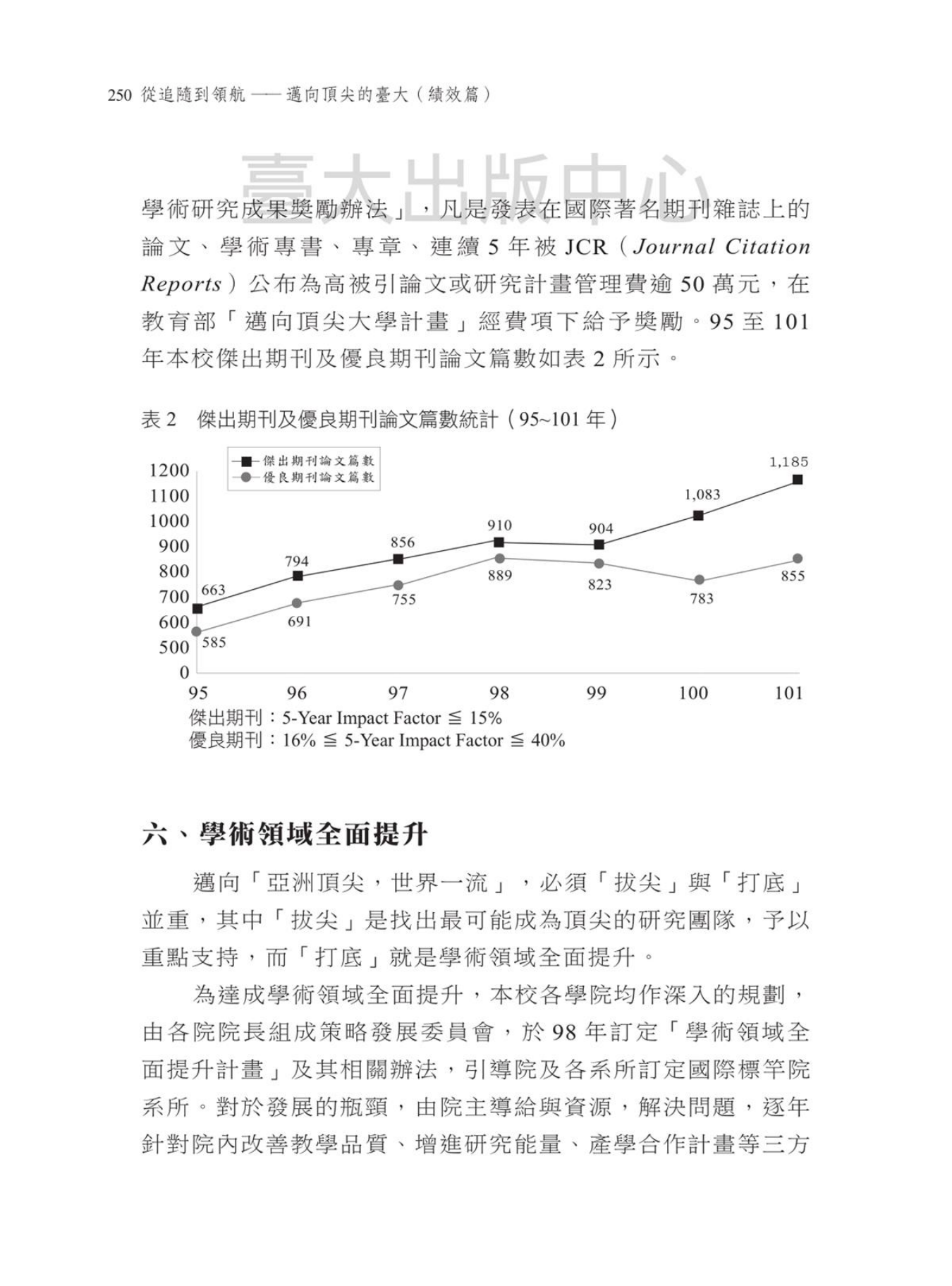 Source visual from PDF page 252