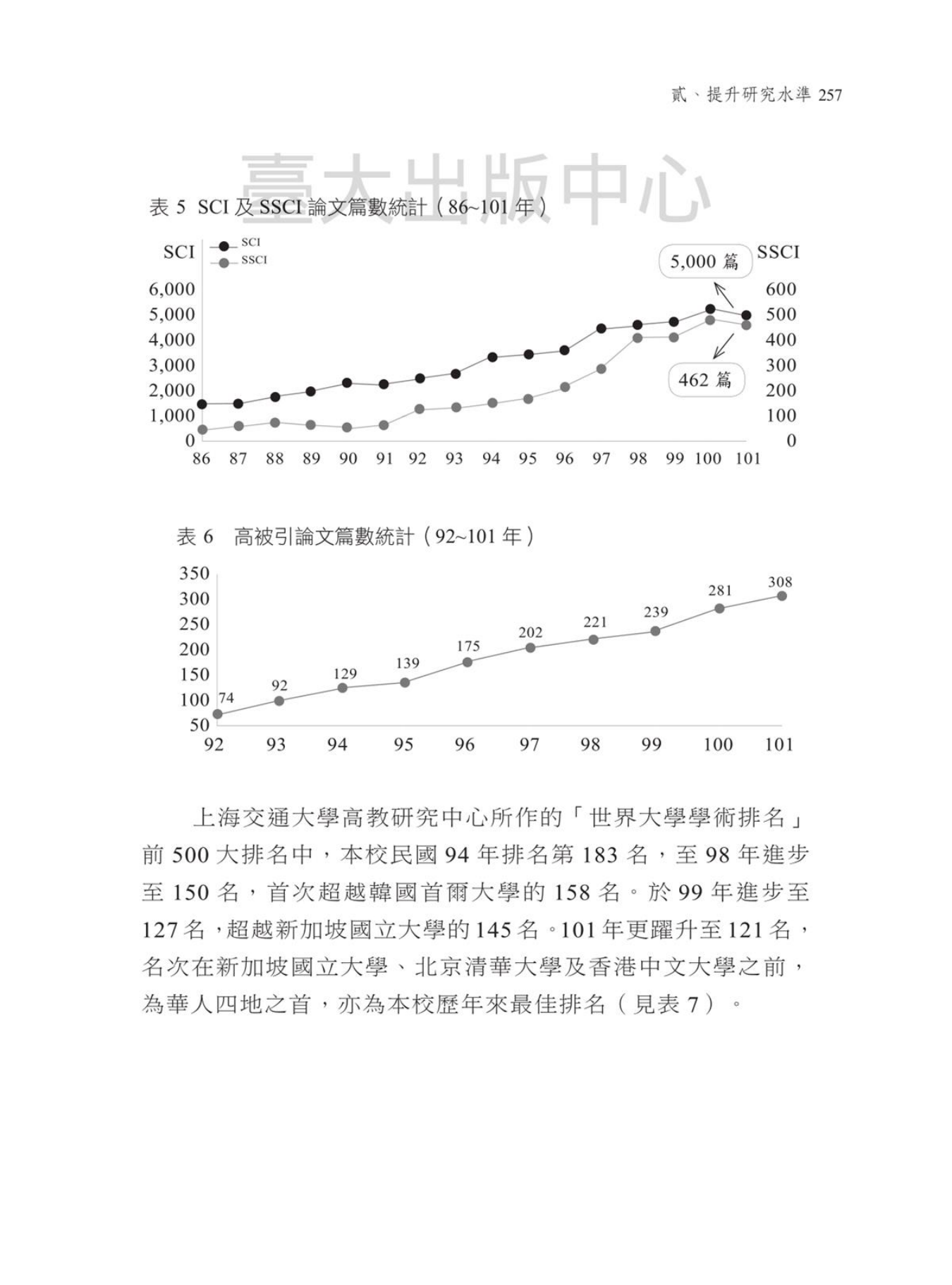 Source visual from PDF page 259
