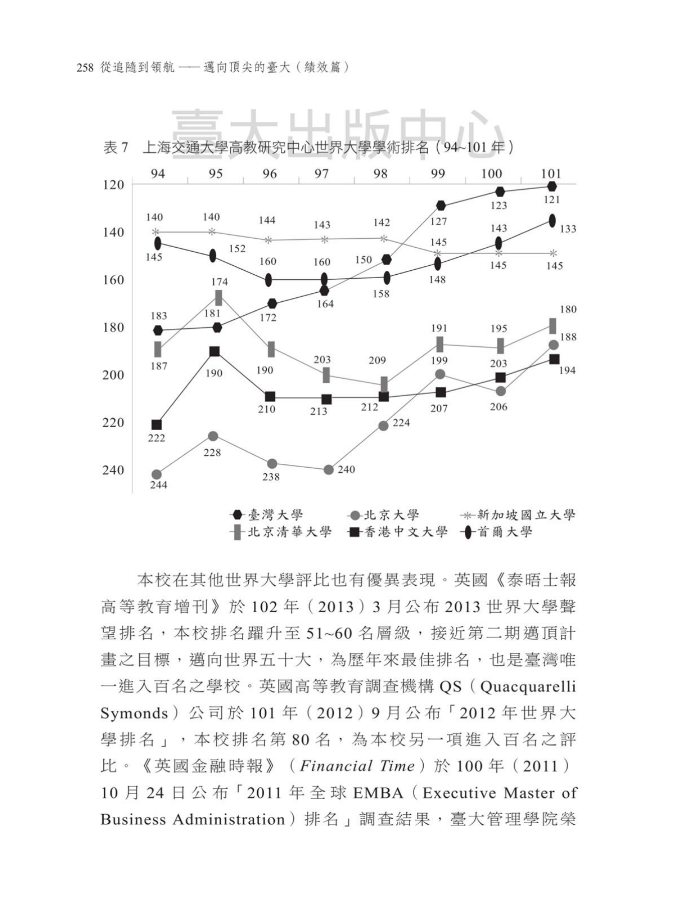Source visual from PDF page 260