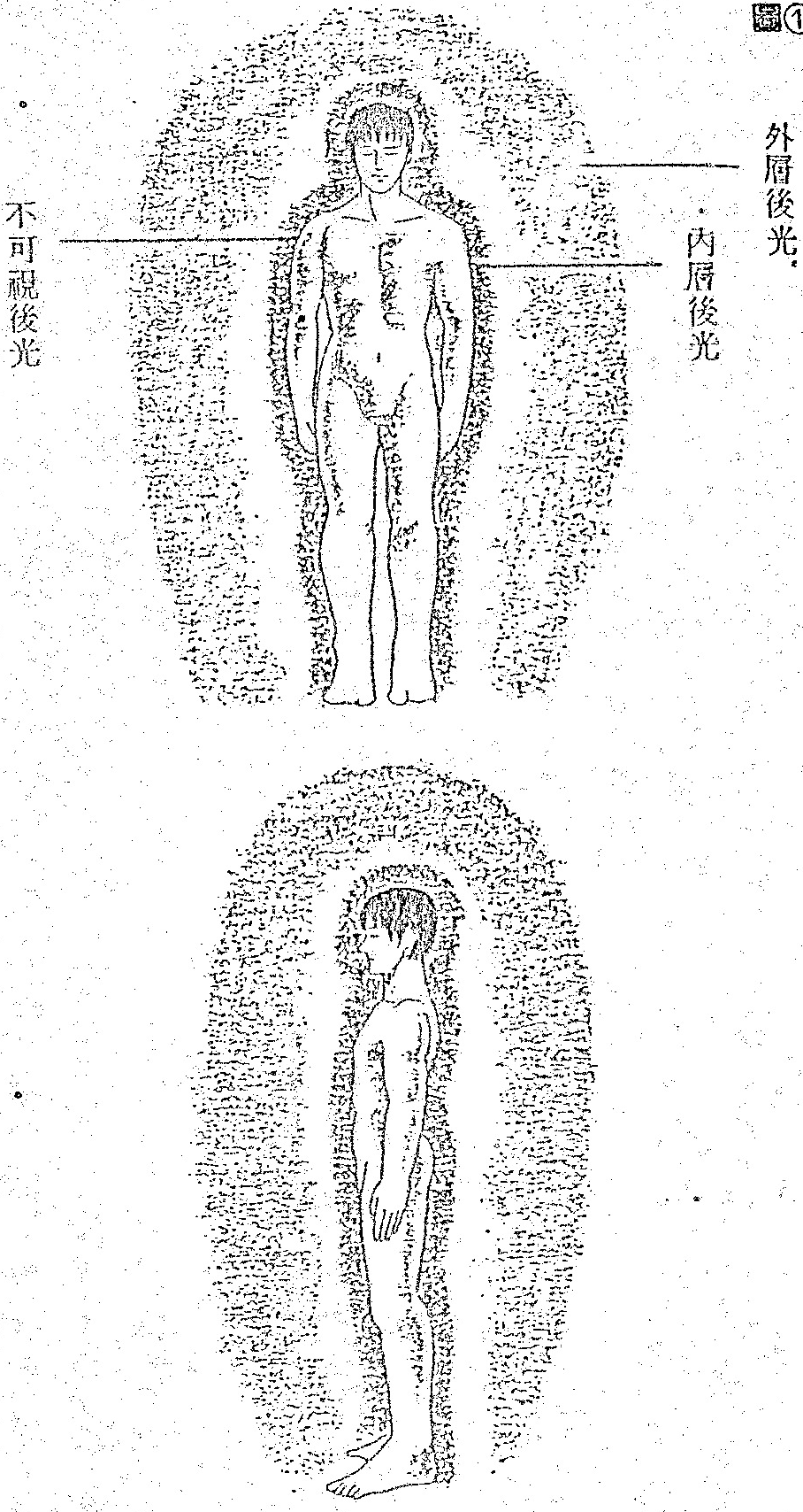 Contains two panels. The top panel shows a front-view human figure surrounded by aura layers labeled 'Outer layer aura', 'Inner layer aura', and 'Invisible aura'. The bottom panel shows a side-view of the human figure displaying the same layered aura structure.