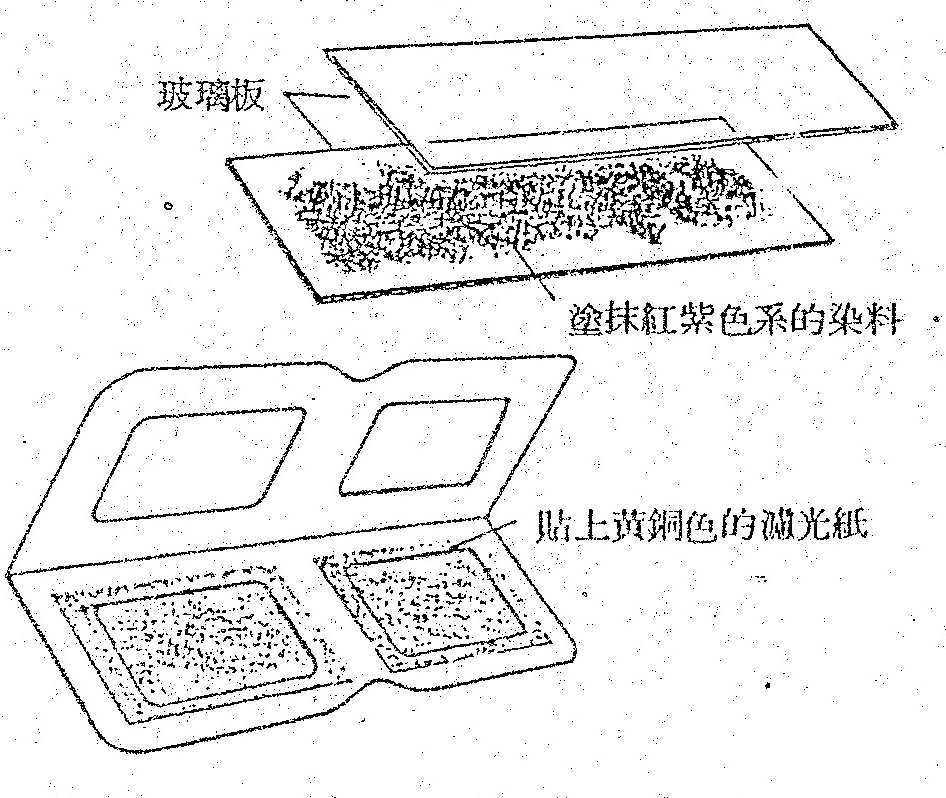 A diagram showing three components: a glass plate, red-purple dye applied, and a brass-colored filter paper attached. The labels are positioned near their respective illustrated parts within the red-outlined box.