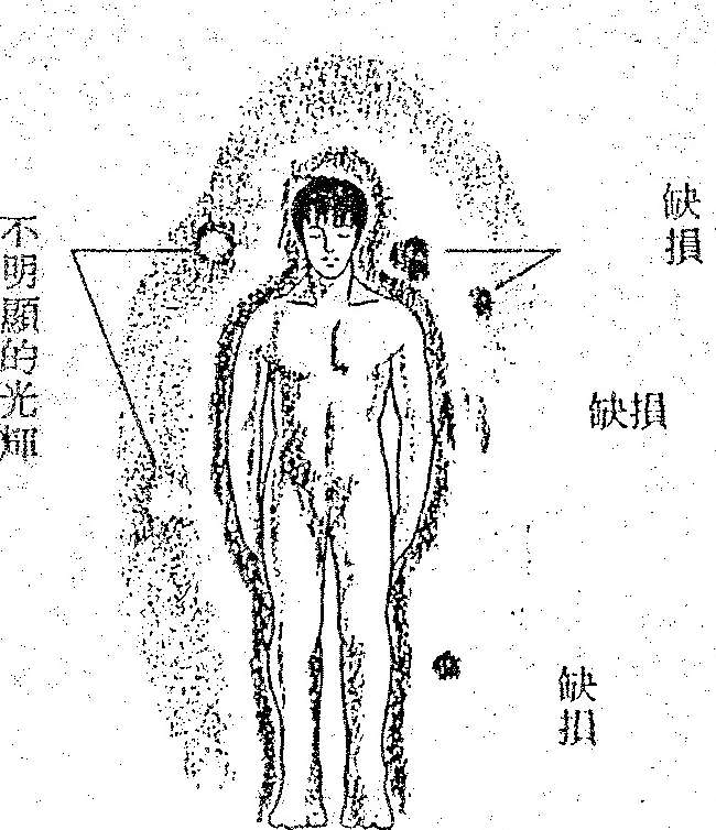 A central human figure is surrounded by a stippled aura. To the left is the vertical label 'Indistinct radiance'. To the right, three separate labels of 'Deficiency' indicate gaps or thinning in the aura around the figure's head, torso, and legs.