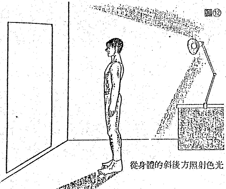 A diagram depicting a person standing between a vertical screen on the left and a lamp on the right. The lamp is positioned to illuminate the person's back from a diagonal rear angle.