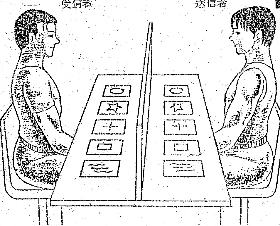 An illustration of an ESP experiment setup. Two individuals sit facing each other at a table, separated by a central divider. The person on the left is labeled Receiver, and the person on the right is labeled Sender. Each person has a set of five symbol cards in front of them.