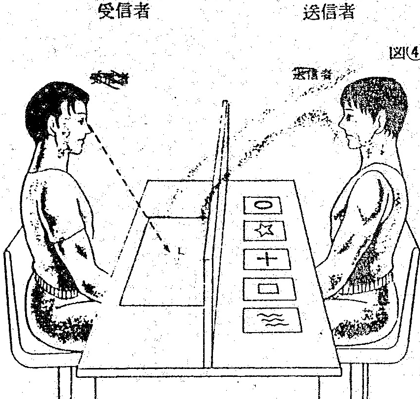 An illustration of an ESP experiment setup showing a sender on the right and a receiver on the left, separated by a vertical board containing five symbols: a circle, a star, a plus sign, a square, and wavy lines.