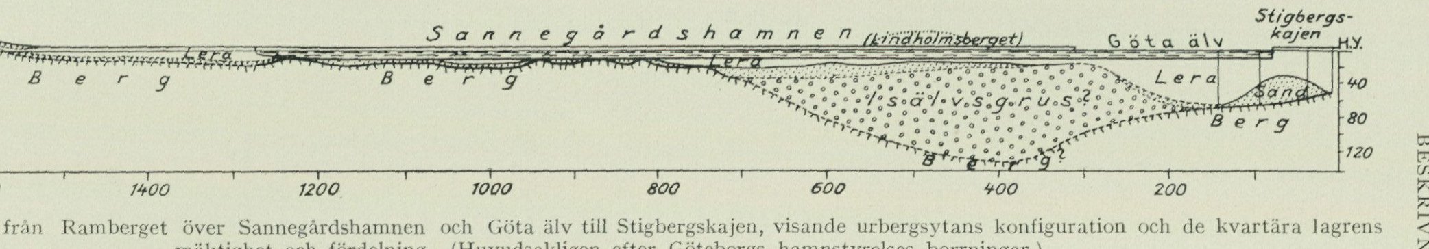 Source graph or geological profile from PDF page 10