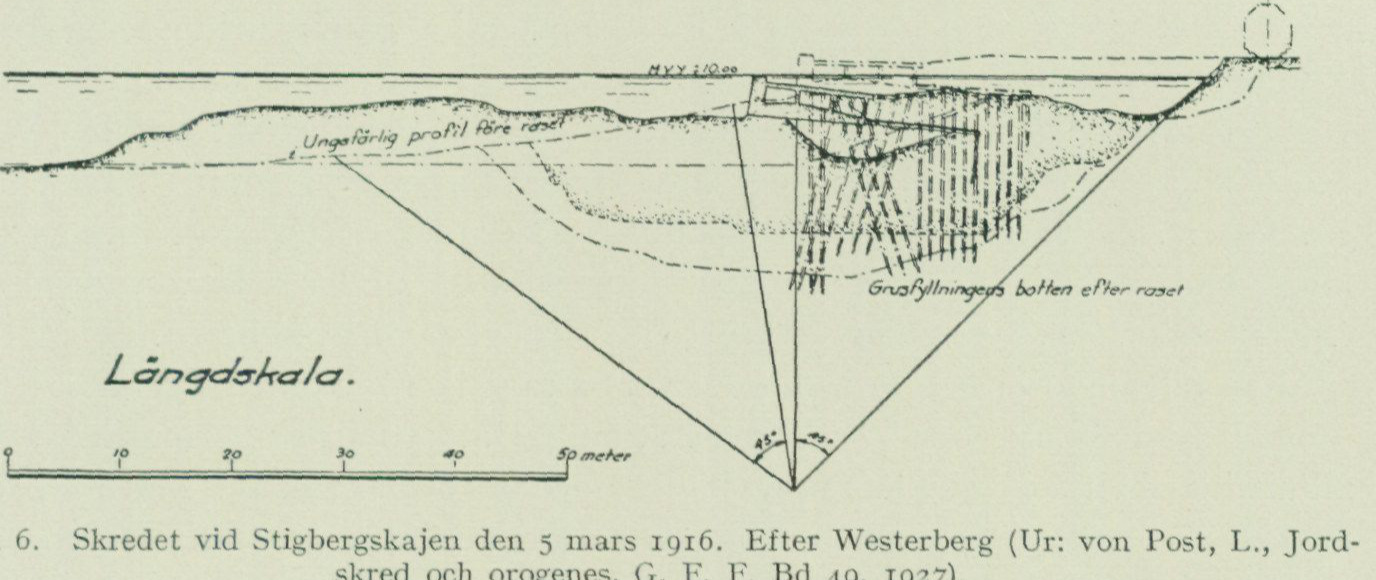 Source graph or geological profile from PDF page 11