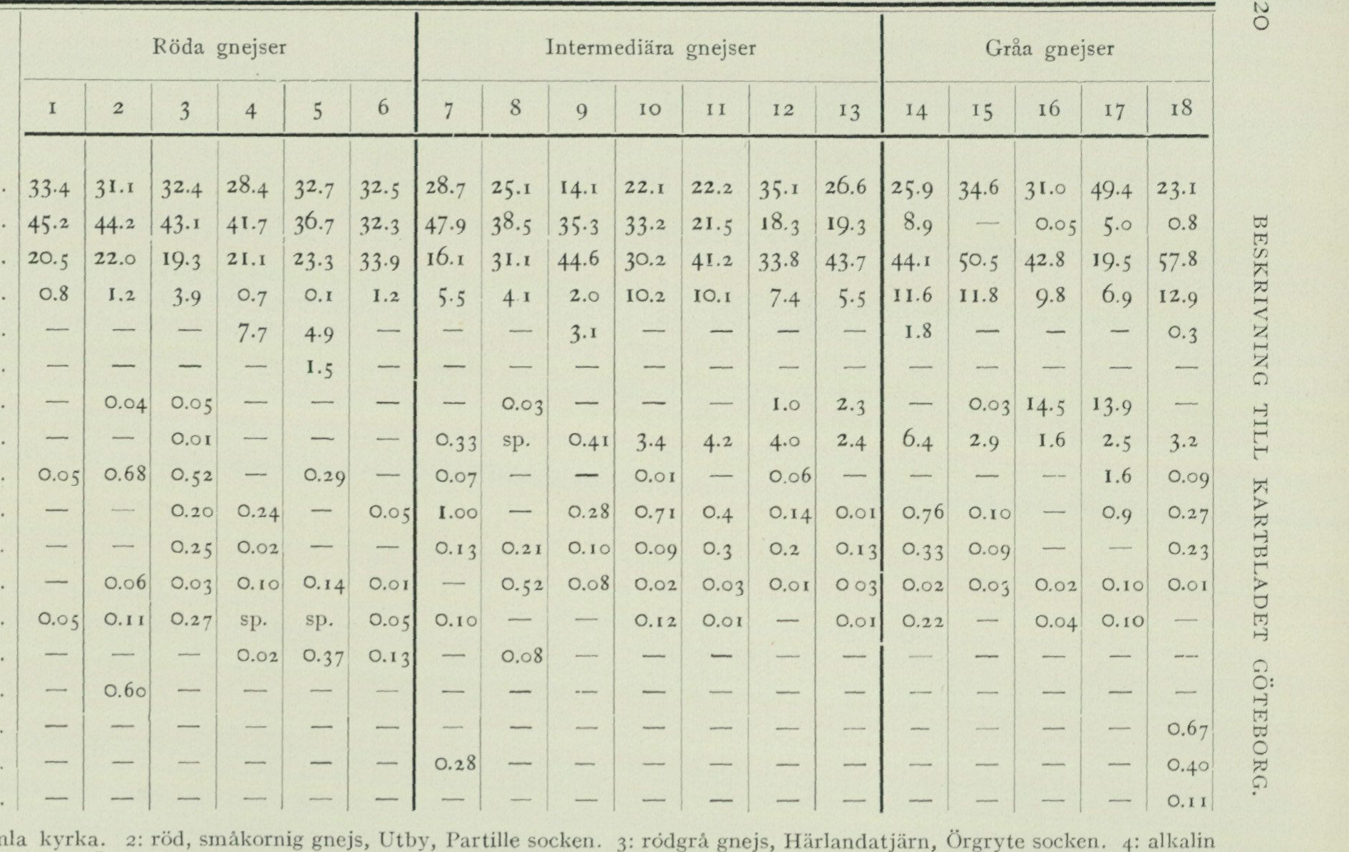 Source table from PDF page 20