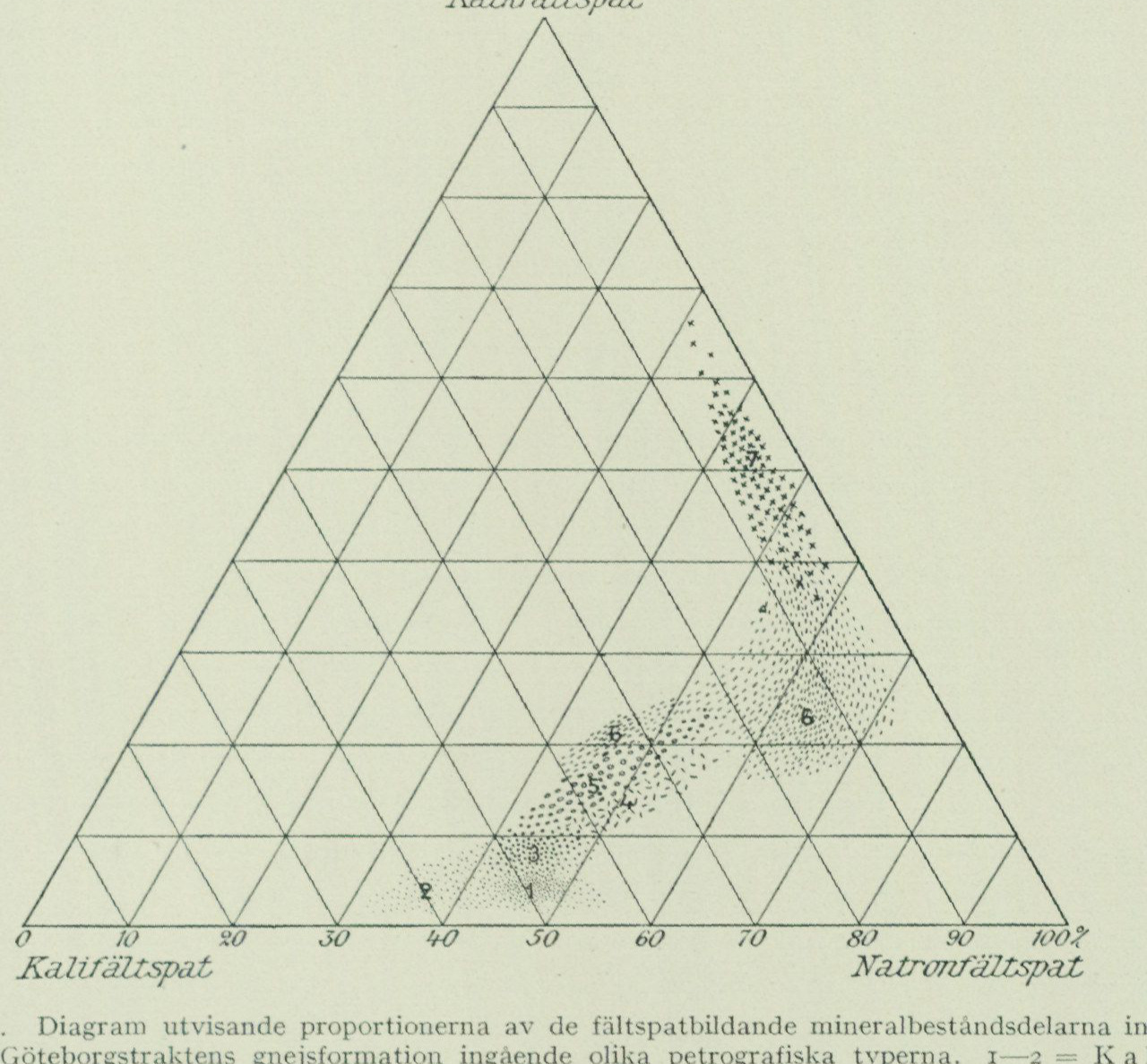 Source graph or geological profile from PDF page 21