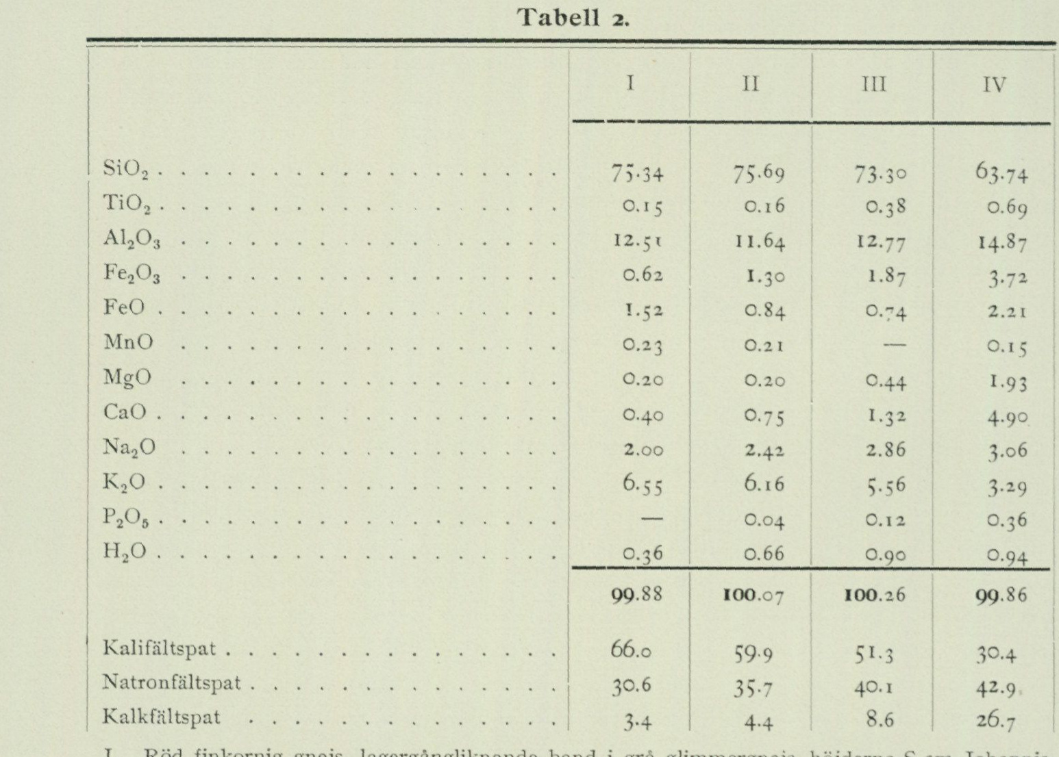 Source table from PDF page 24
