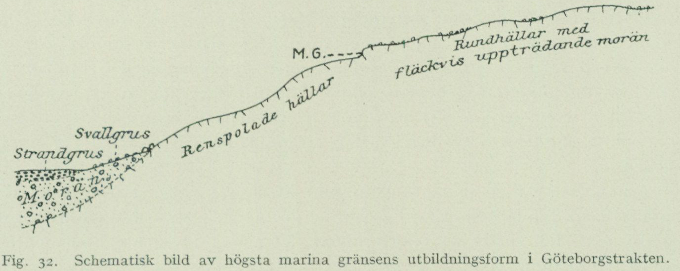 Source graph or geological profile from PDF page 77
