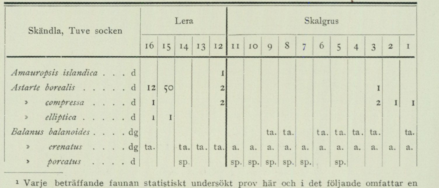Source table from PDF page 82