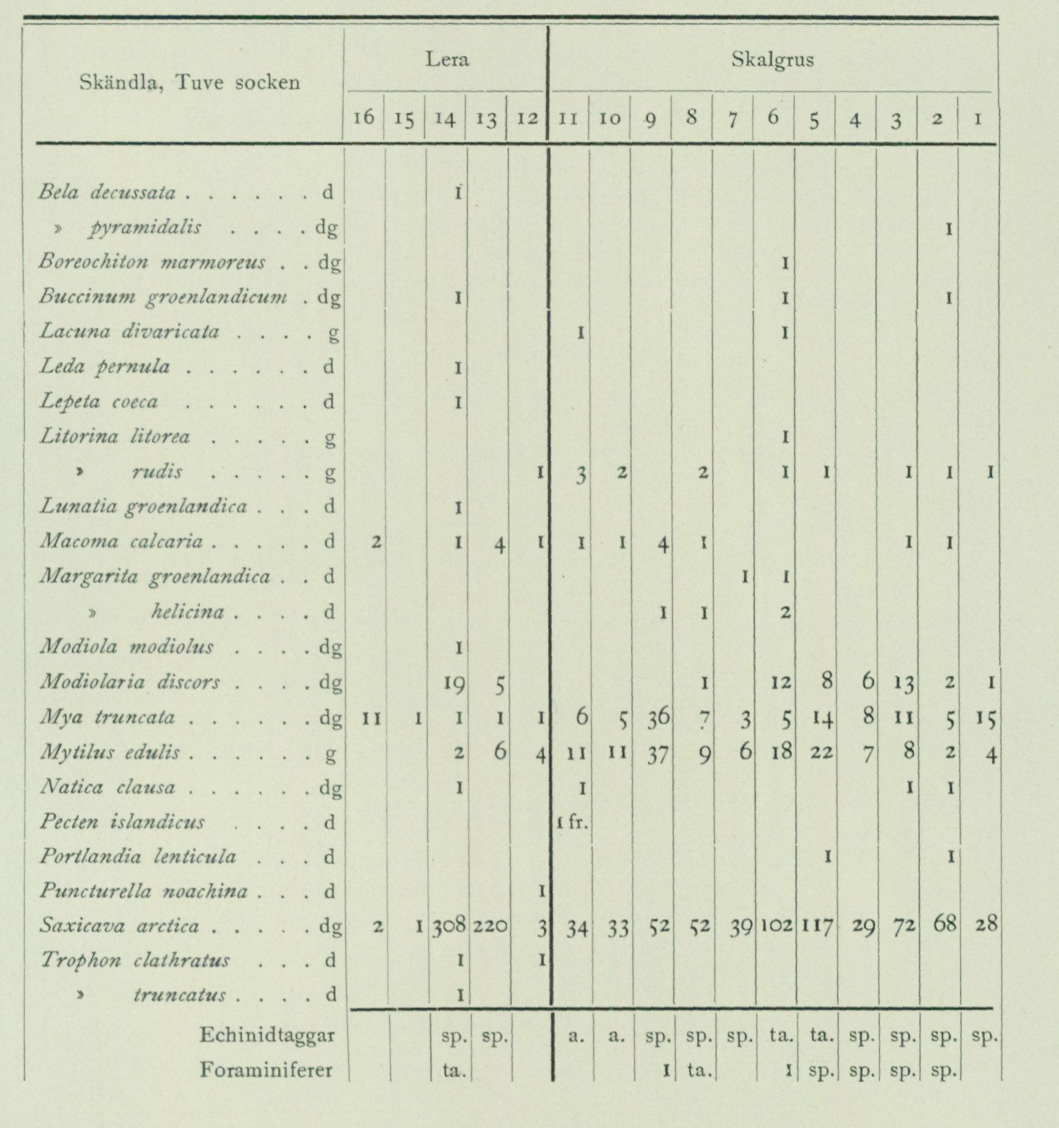 Source table from PDF page 83