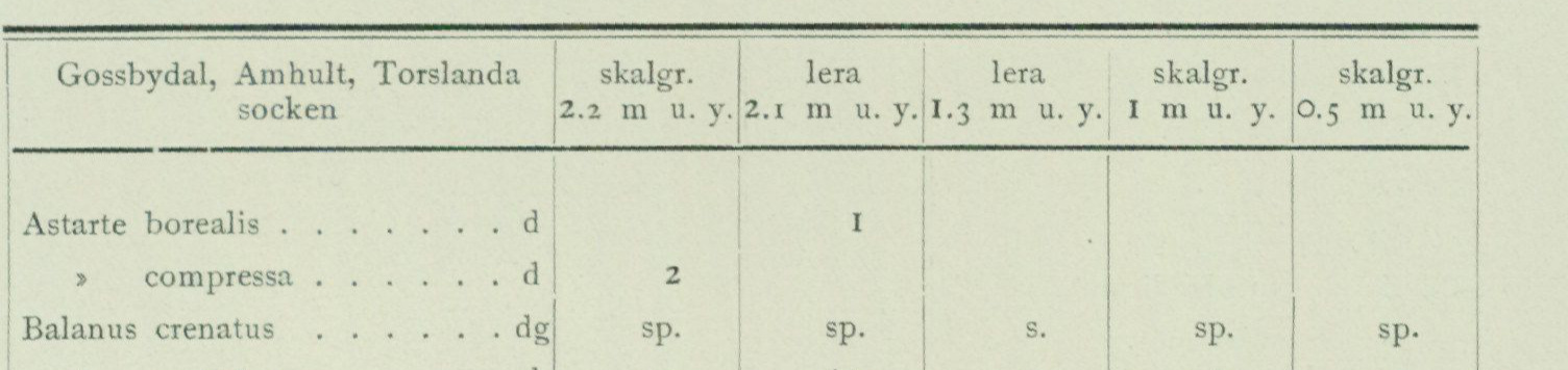 Source table from PDF page 89