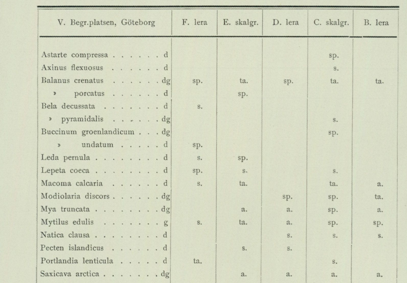 Source table from PDF page 90