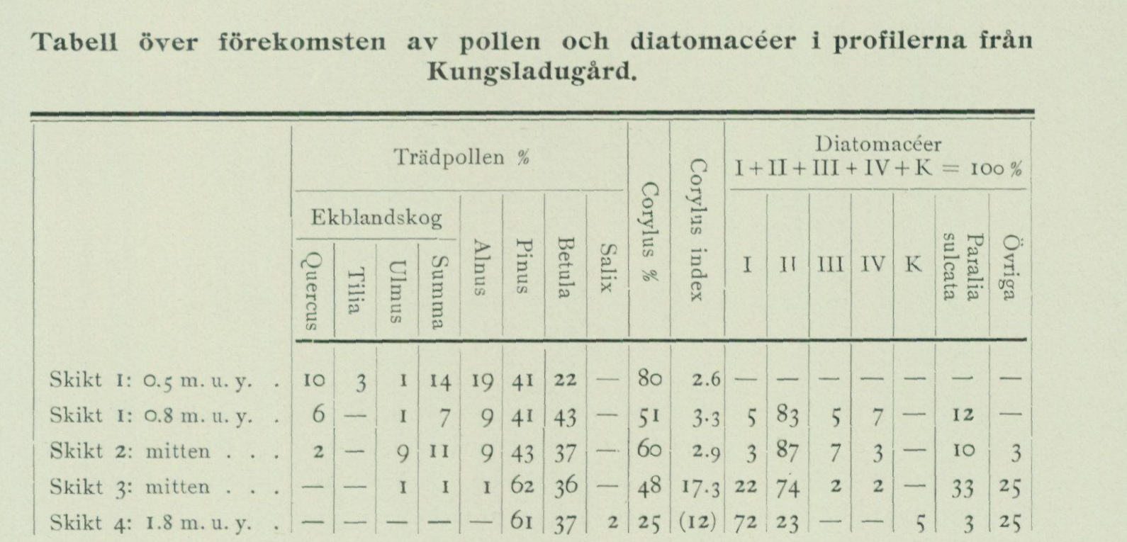 Source table from PDF page 93