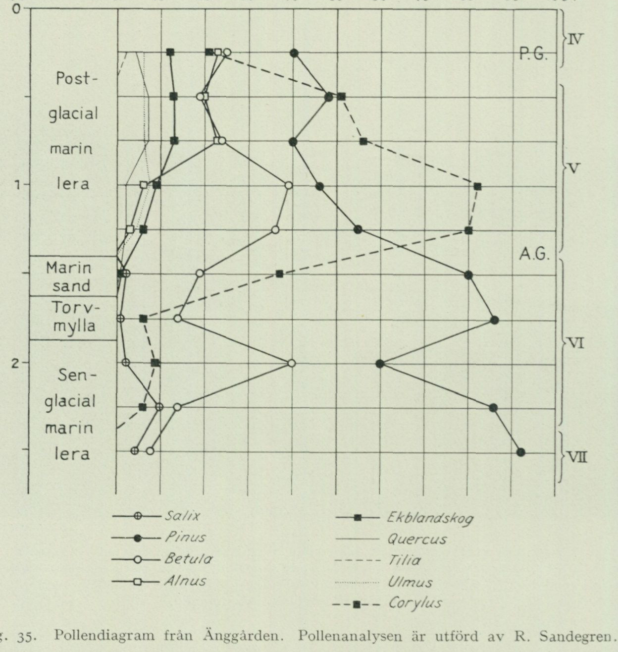 Source graph or geological profile from PDF page 96