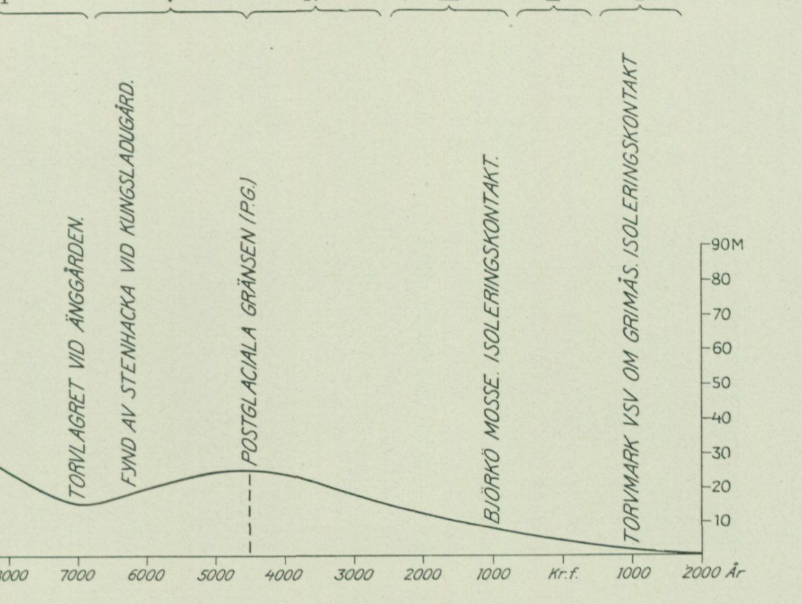 Source graph or geological profile from PDF page 97