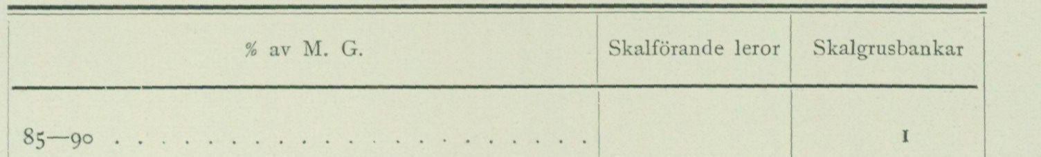 Source table from PDF page 99