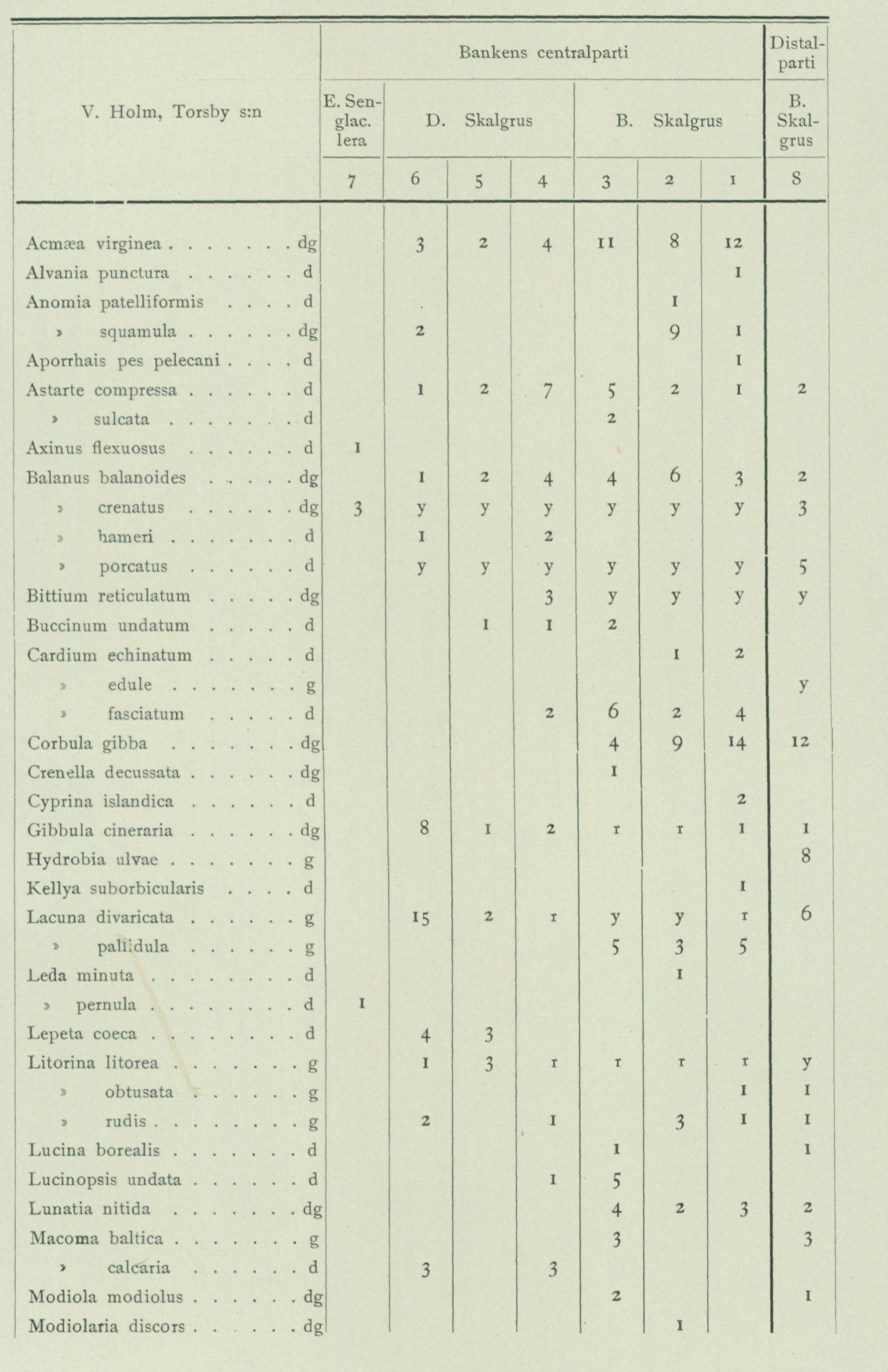 Source table from PDF page 105