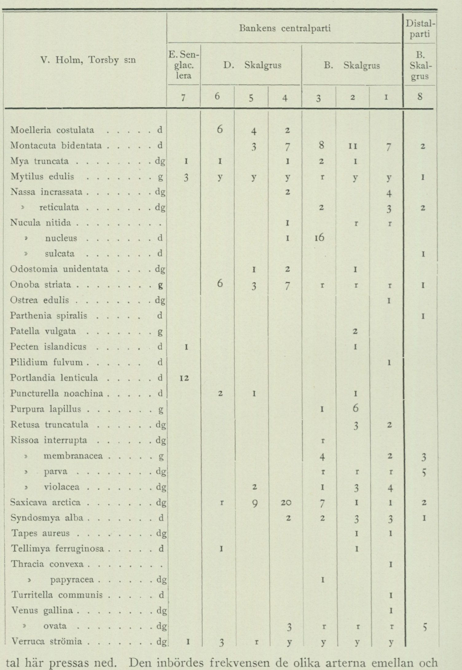 Source table from PDF page 106