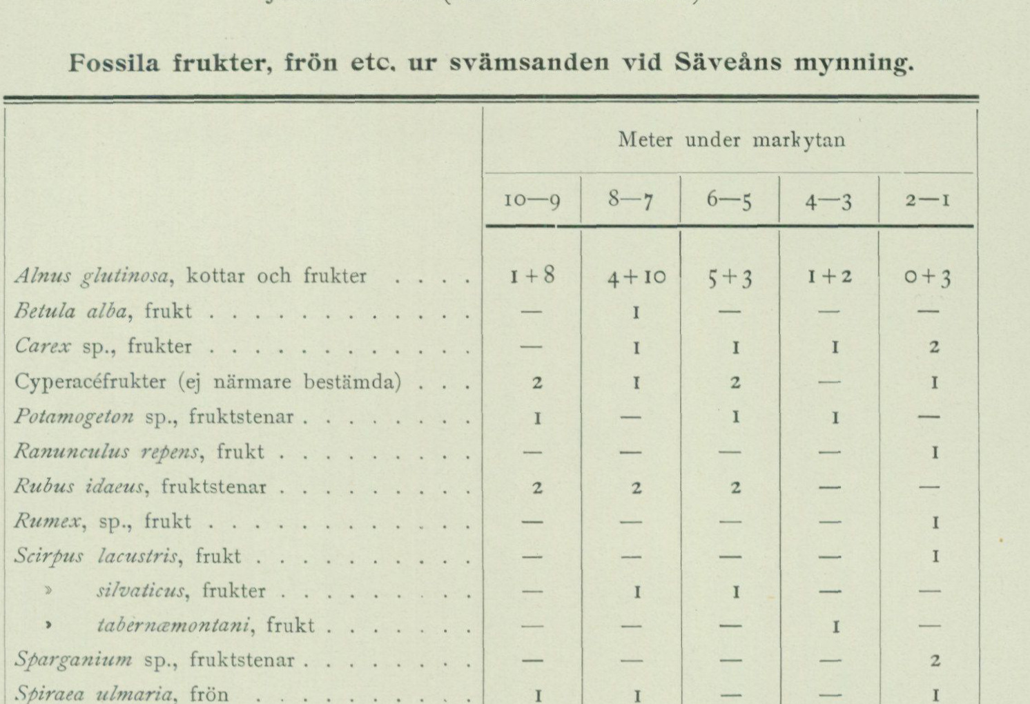 Source table from PDF page 111