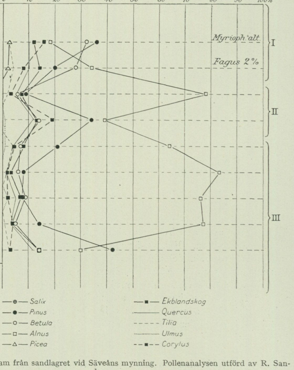 Source graph or geological profile from PDF page 112
