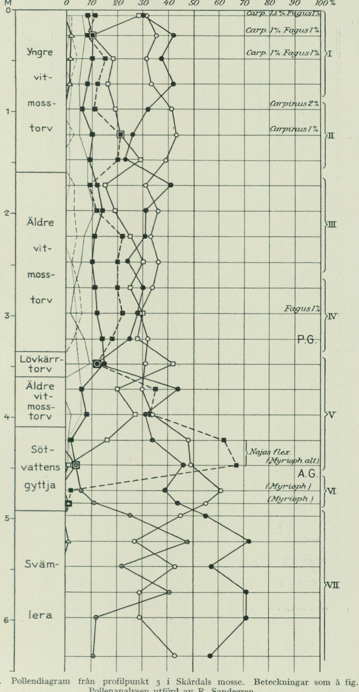 Source graph or geological profile from PDF page 117
