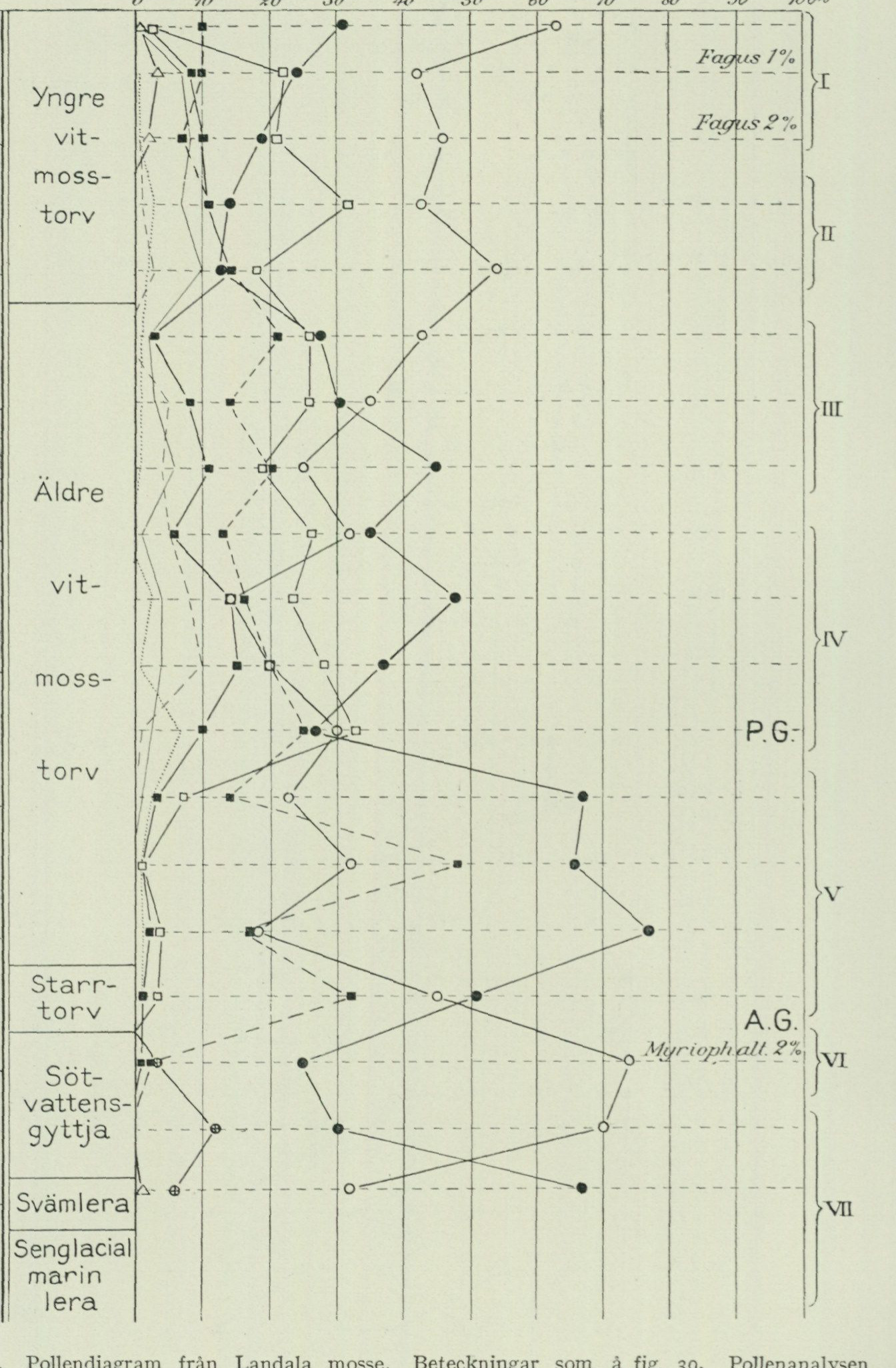Source graph or geological profile from PDF page 118