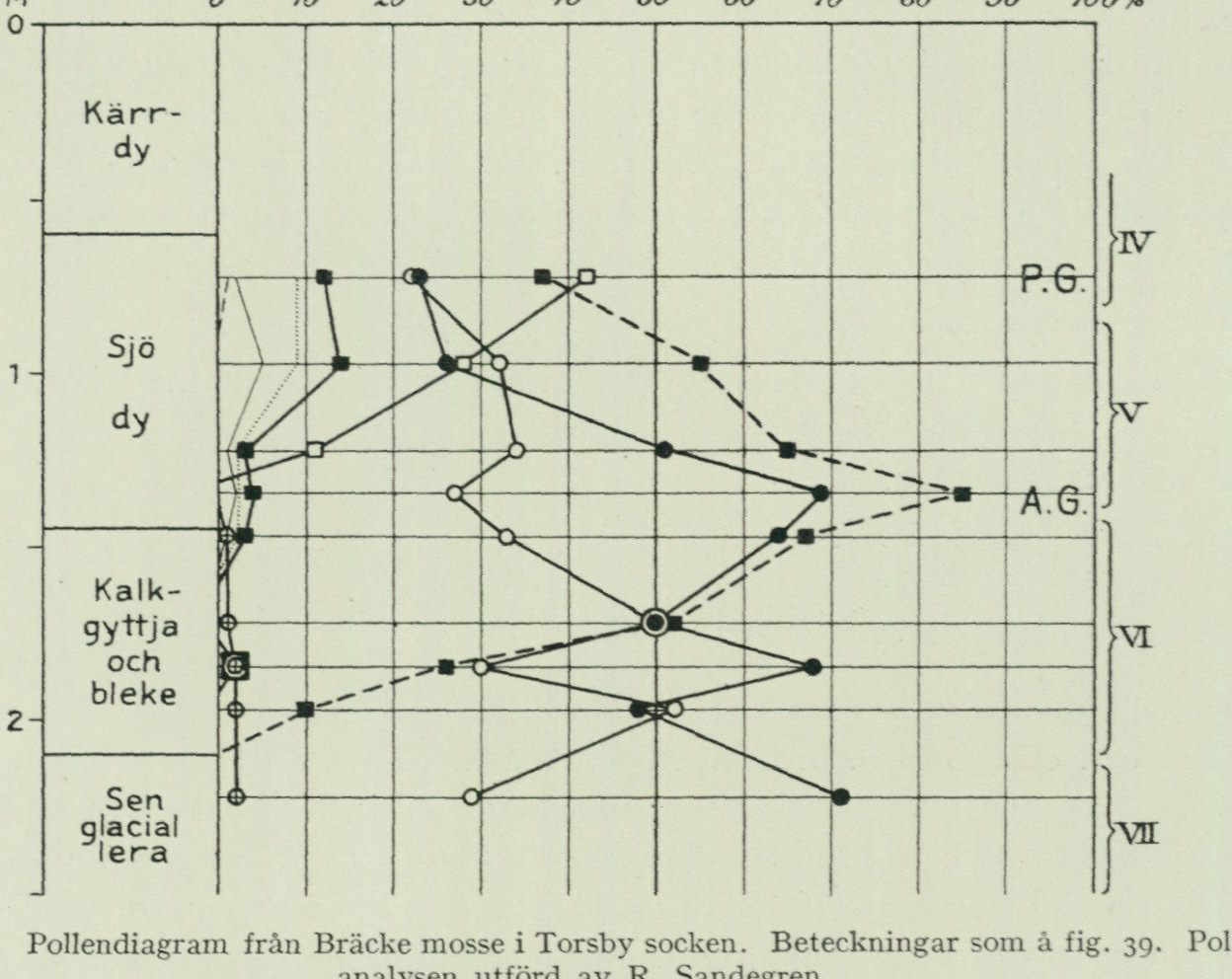 Source graph or geological profile from PDF page 120