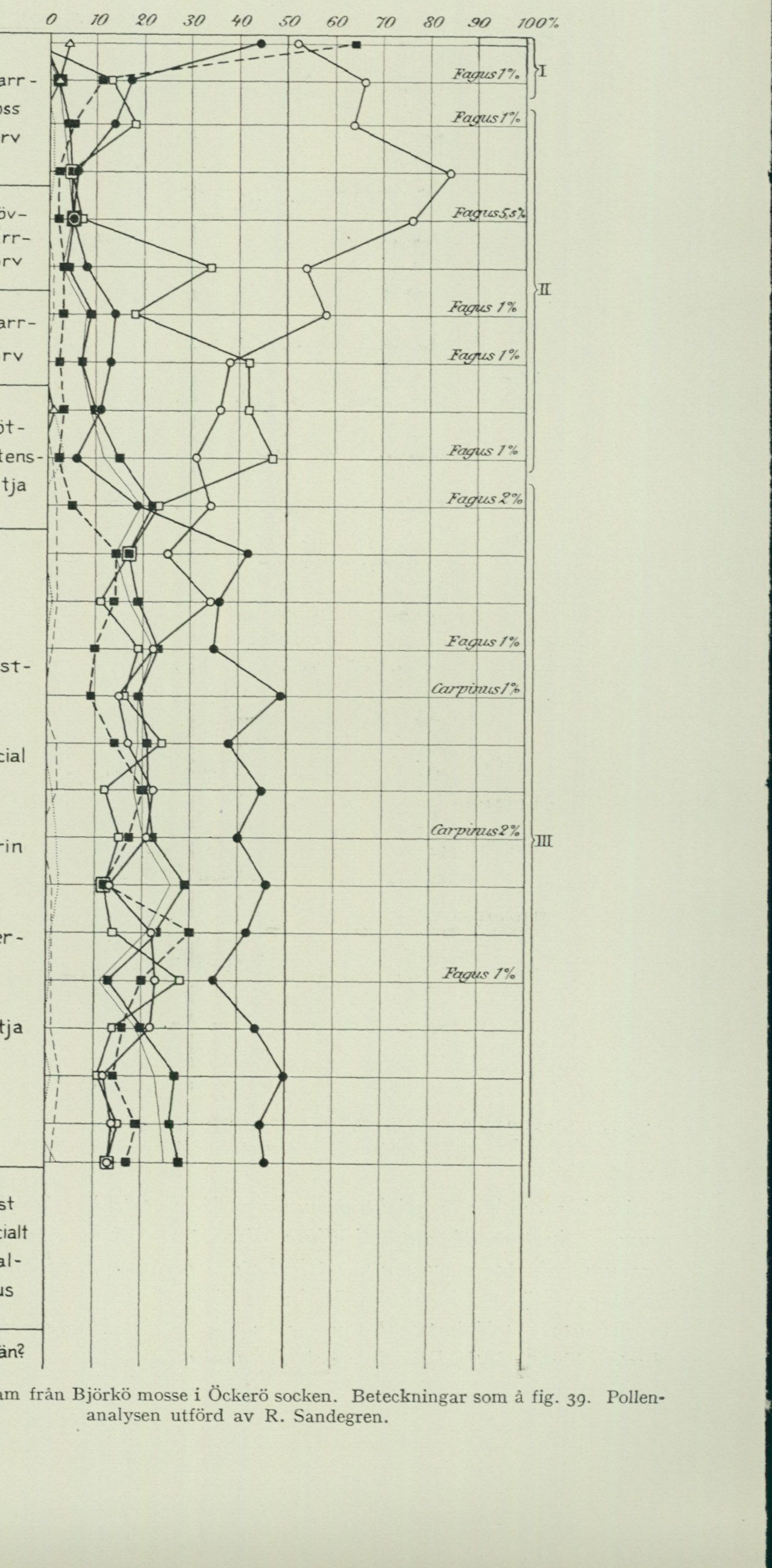 Source graph or geological profile from PDF page 122