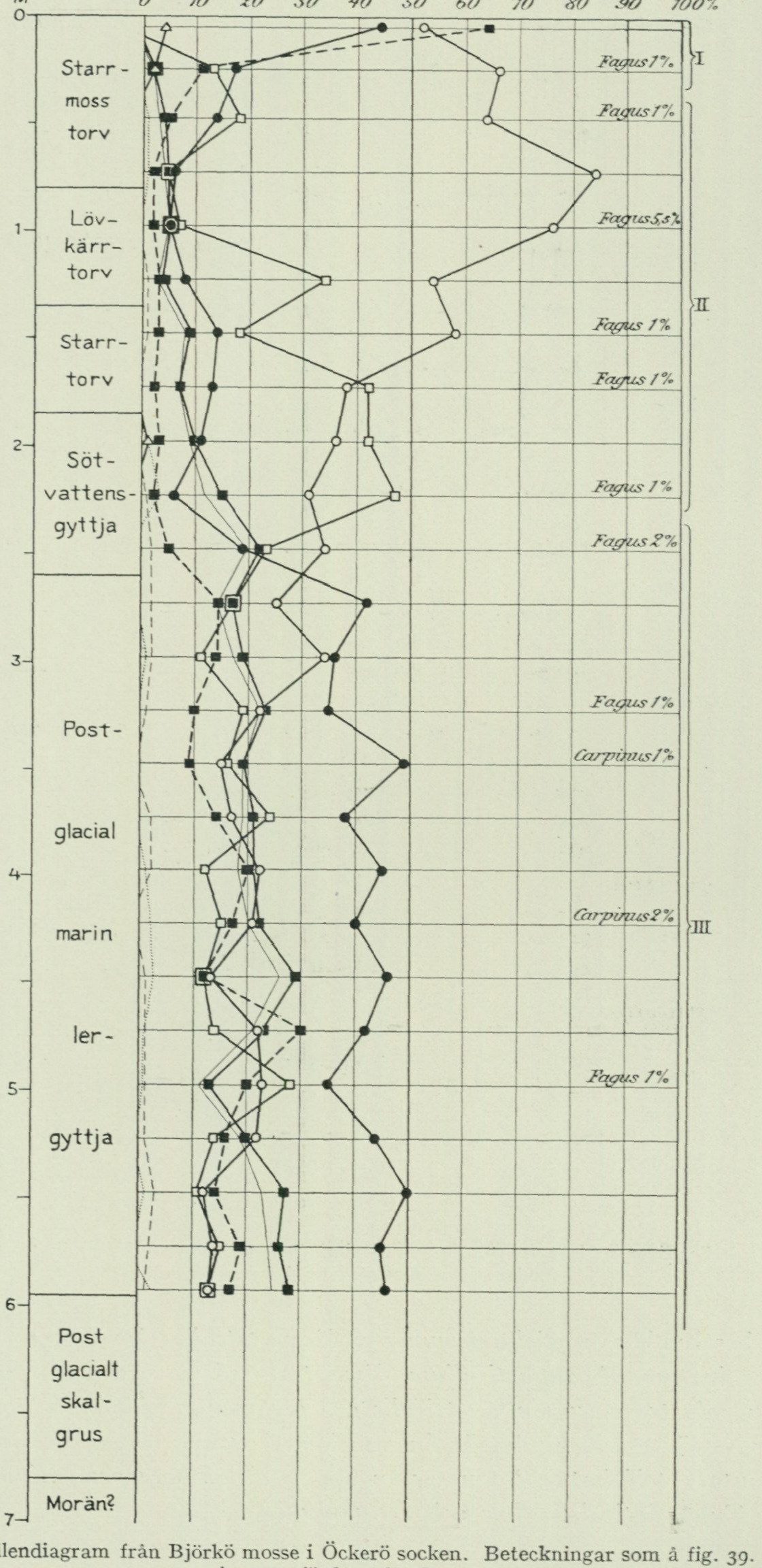 Source graph or geological profile from PDF page 122