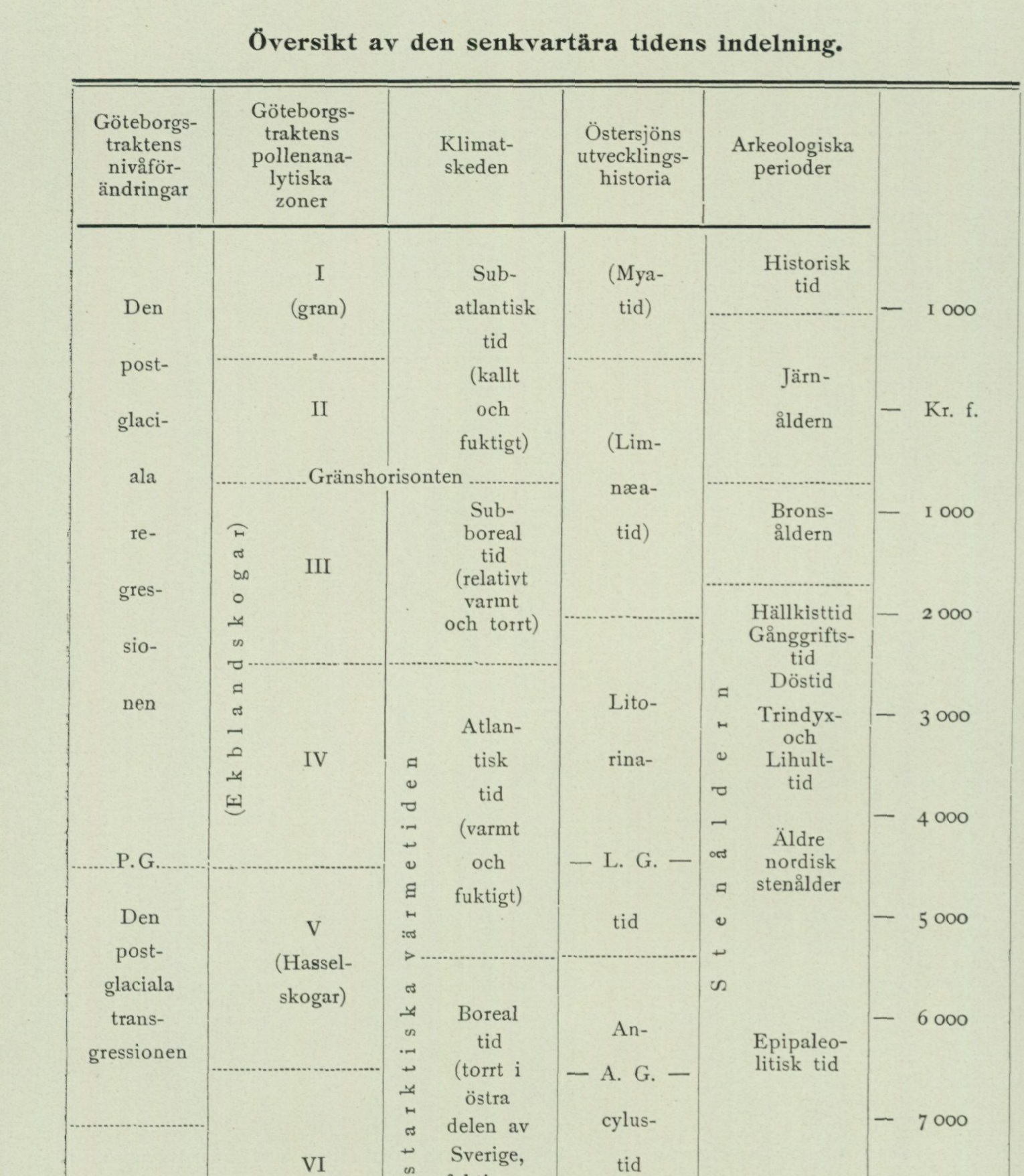 Source table from PDF page 134