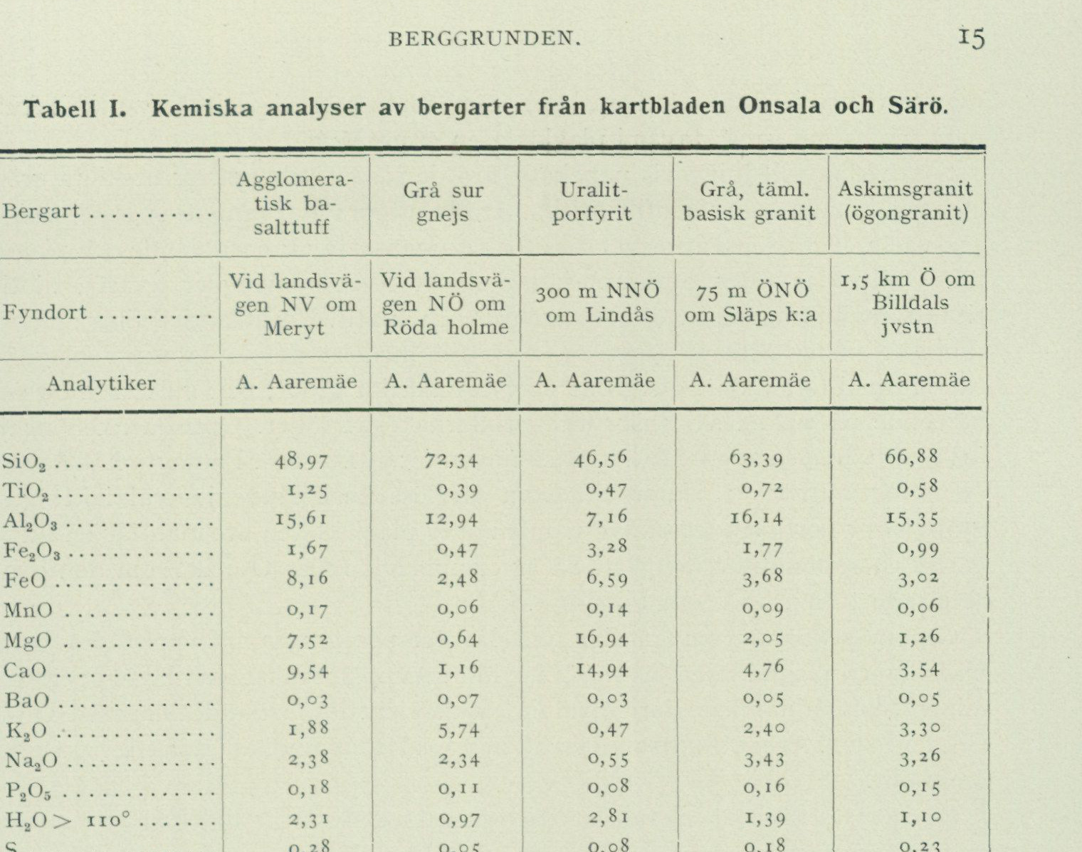 Source table from PDF page 14