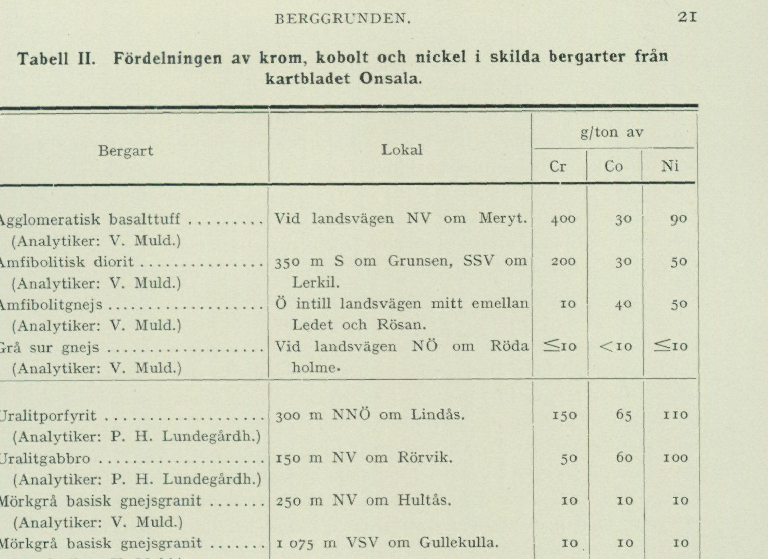 Source table from PDF page 20