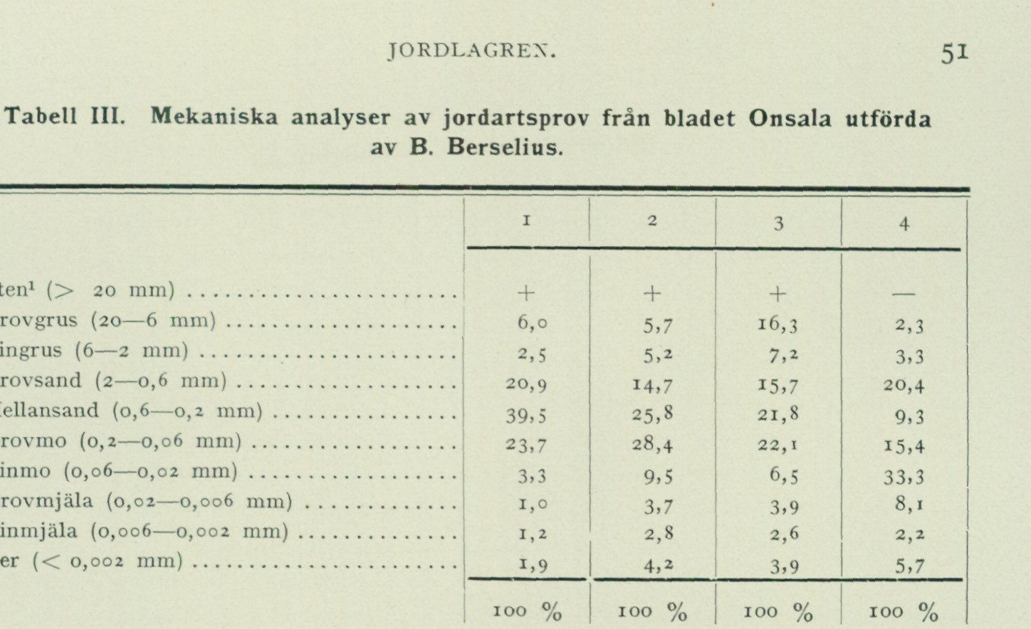 Source table from PDF page 50