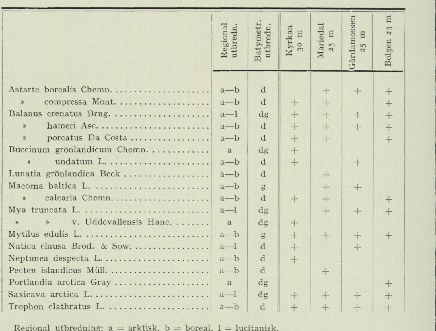 Source table from PDF page 67