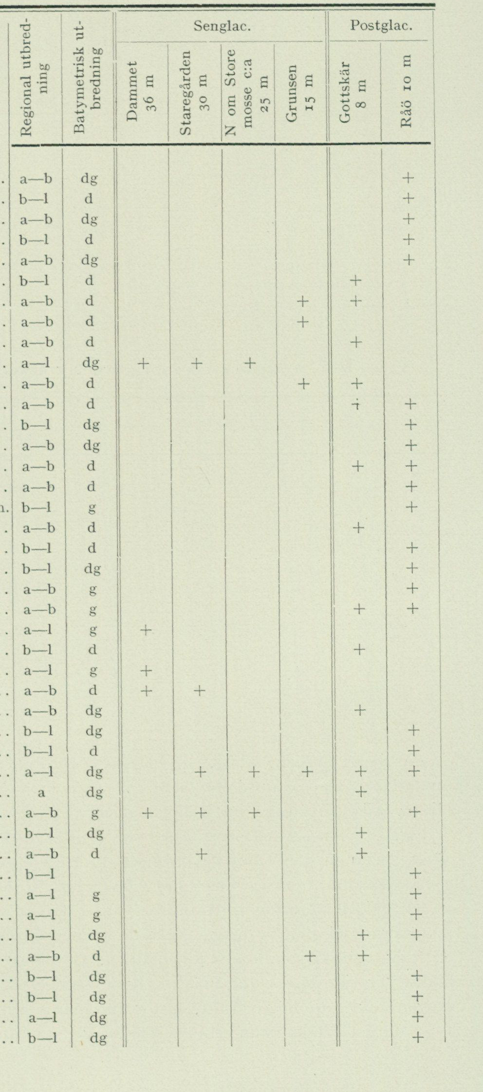 Source table from PDF page 70