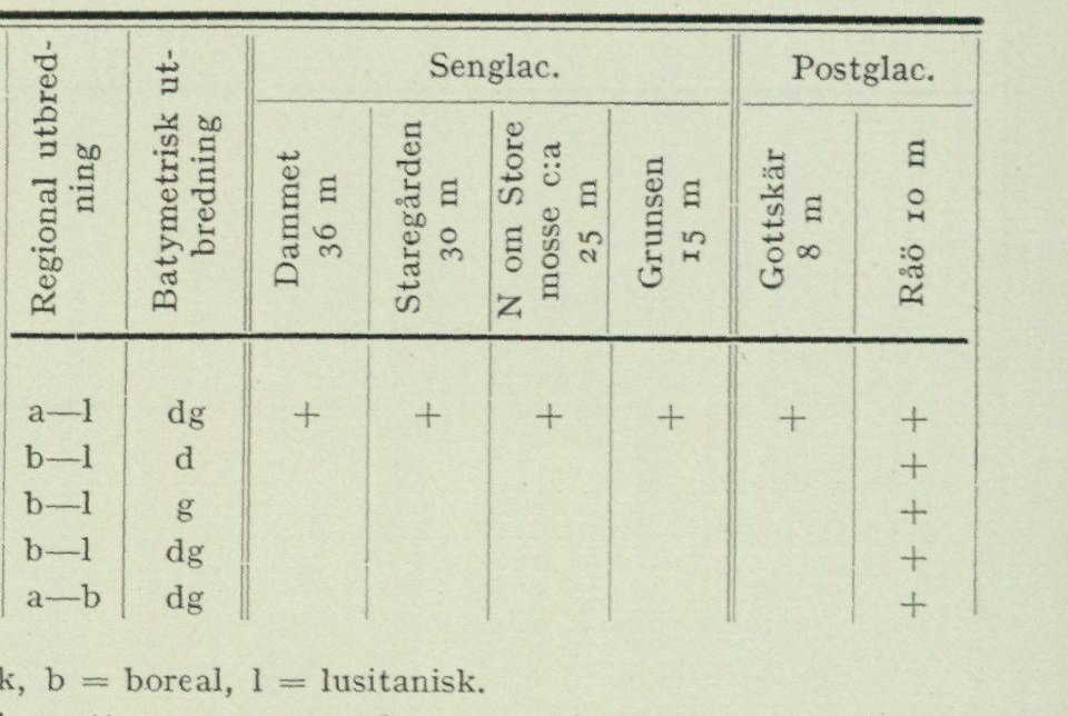 Source table from PDF page 71