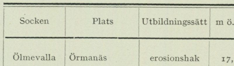 Source table from PDF page 71