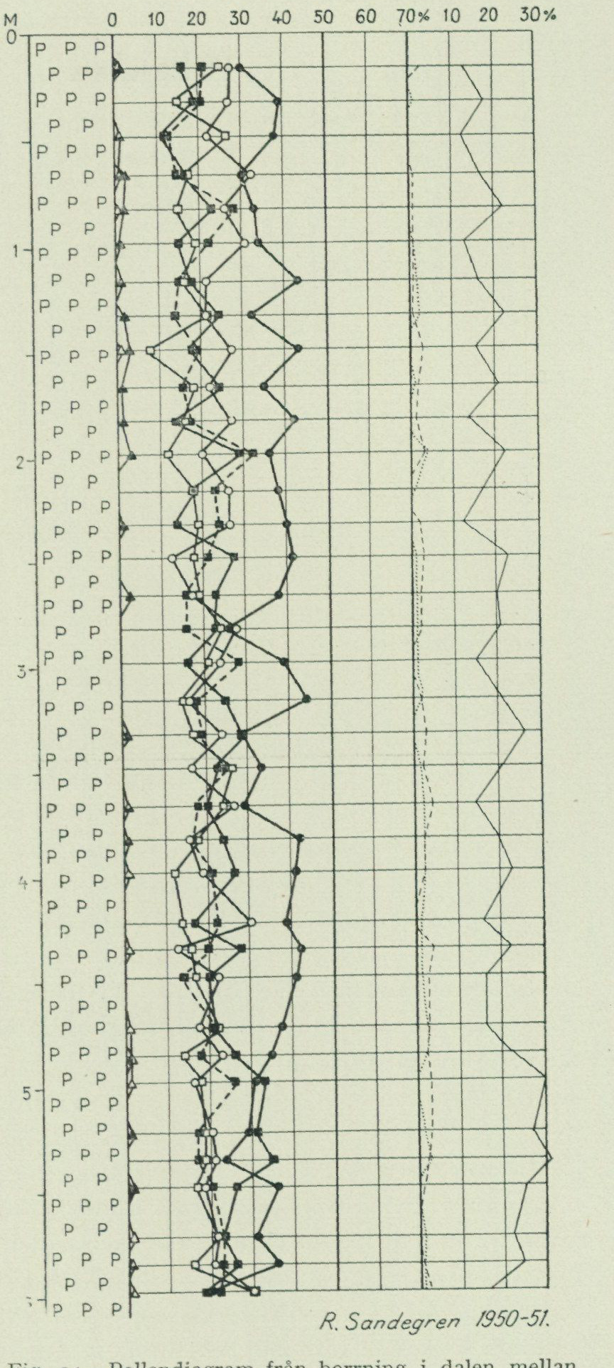 Source graph or geological profile from PDF page 74