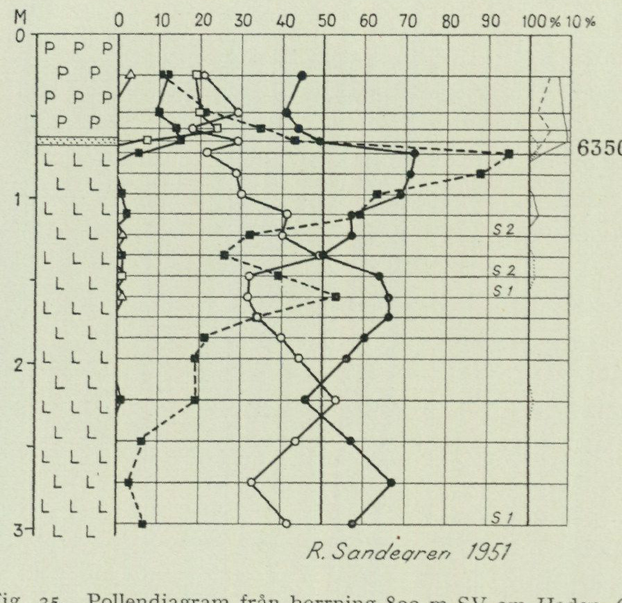 Source graph or geological profile from PDF page 75