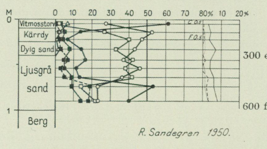 Source graph or geological profile from PDF page 82