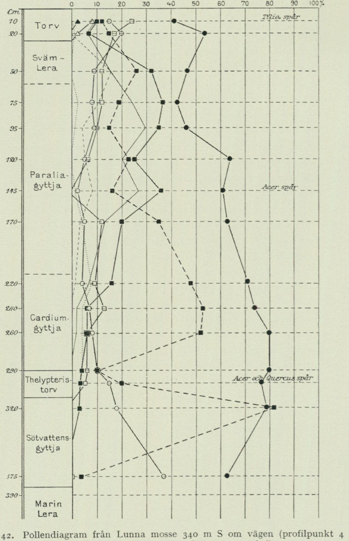 Source graph or geological profile from PDF page 87