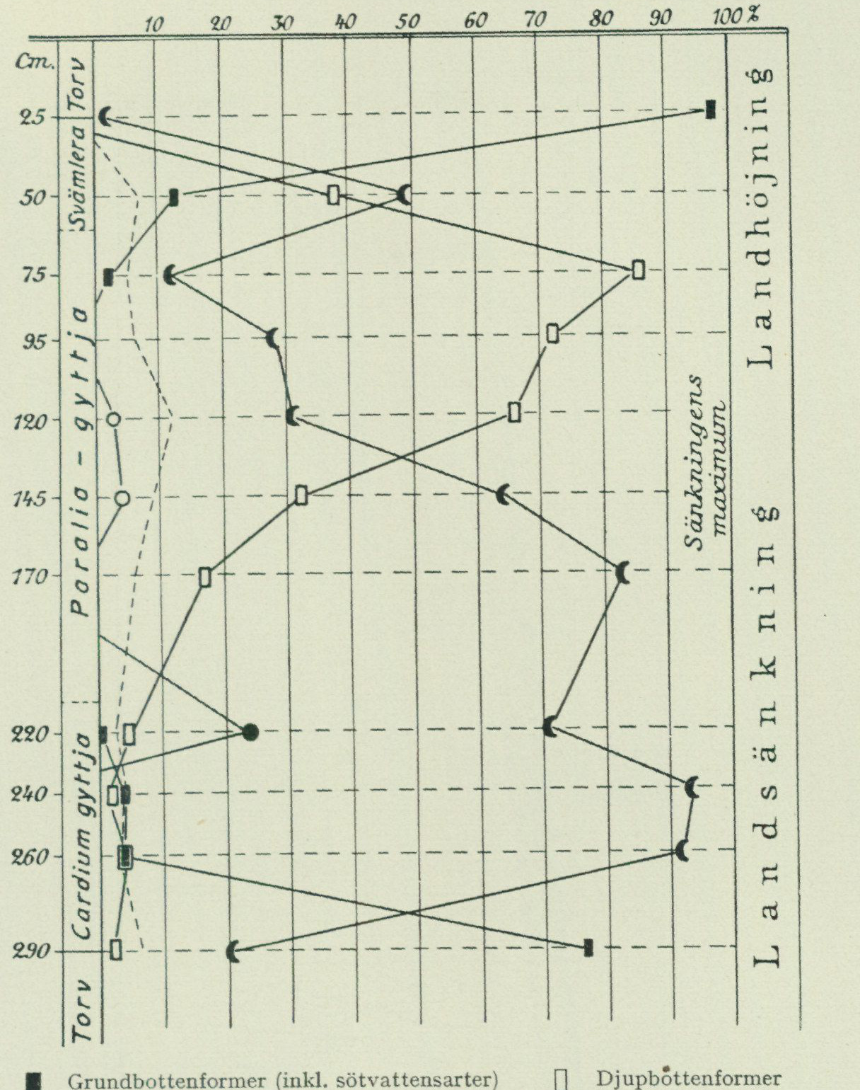 Source graph or geological profile from PDF page 88